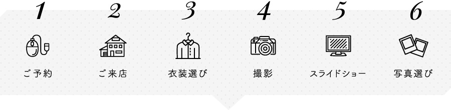 撮影のステップ図 1.Web予約 2.ご来店 3.衣装選び 4.撮影 5.スライドショー 6.写真選び