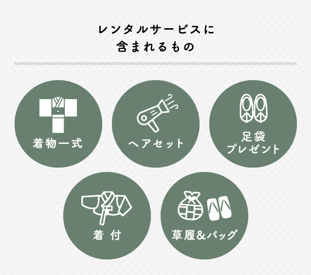 レンタルサービスに含まれるもの 着物一式 ヘアセット 足袋プレゼント 着付 草履&バッグ