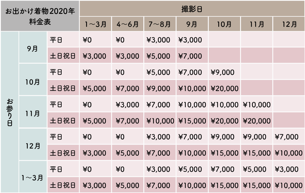 撮影をするお日にちによってレンタル料金が変わります 2019年4月~2020年2月までの撮影日別料金一覧