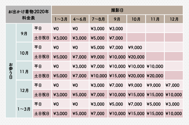 撮影をするお日にちによってレンタル料金が変わります 2019年4月~2020年2月までの撮影日別料金一覧