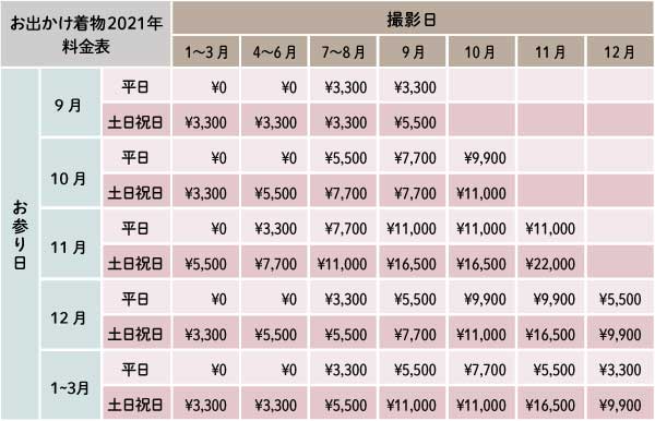 撮影をするお日にちによってレンタル料金が変わります 2021年の撮影日別料金一覧