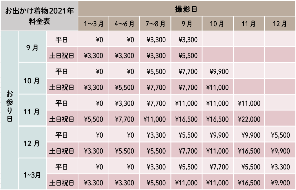 撮影をするお日にちによってレンタル料金が変わります 2021年の撮影日別料金一覧