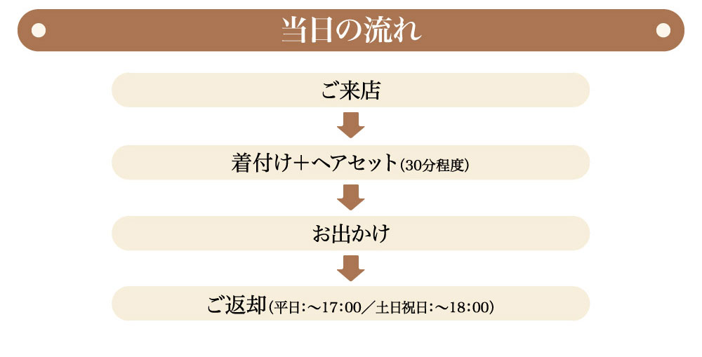 プレシュスタジオ府中店七五三お出かけ着物レンタル 当日の流れ ご来店・着付けヘアセット30分程度・お出かけ・ご返却 平日17時まで 土日祝日18時まで