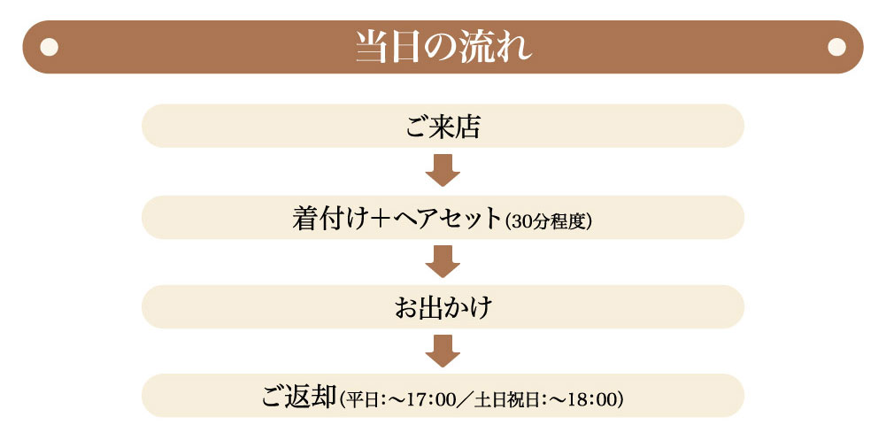 "プレシュスタジオ府中店七五三お出かけ着物レンタル 当日の流れ ご来店・着付けヘアセット30分程度・お出かけ・ご返却 平日17時まで 土日祝日18時まで