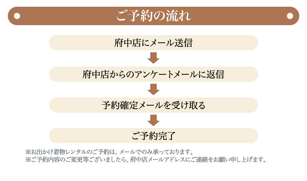 プレシュスタジオ府中店七五三お出かけ着物レンタルご予約の流れ 府中店にメール送信 府中店からのアンケートメールに返信 予約確定メールを受け取る ご予約完了