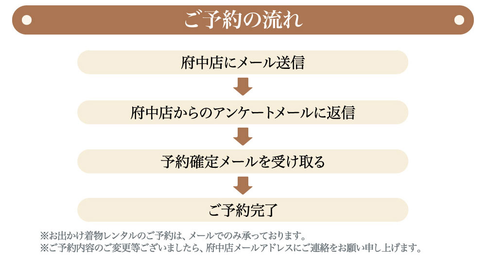 プレシュスタジオ府中店七五三お出かけ着物レンタルご予約の流れ 府中店にメール送信 府中店からのアンケートメールに返信 予約確定メールを受け取る ご予約完了