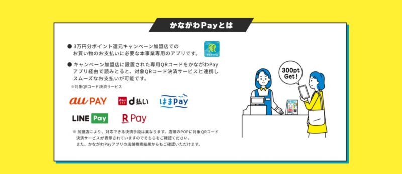 かながわPayとは 3万円分ポイント還元キャンペーン加盟店でのお買い物のお支払いに必要なアプリです