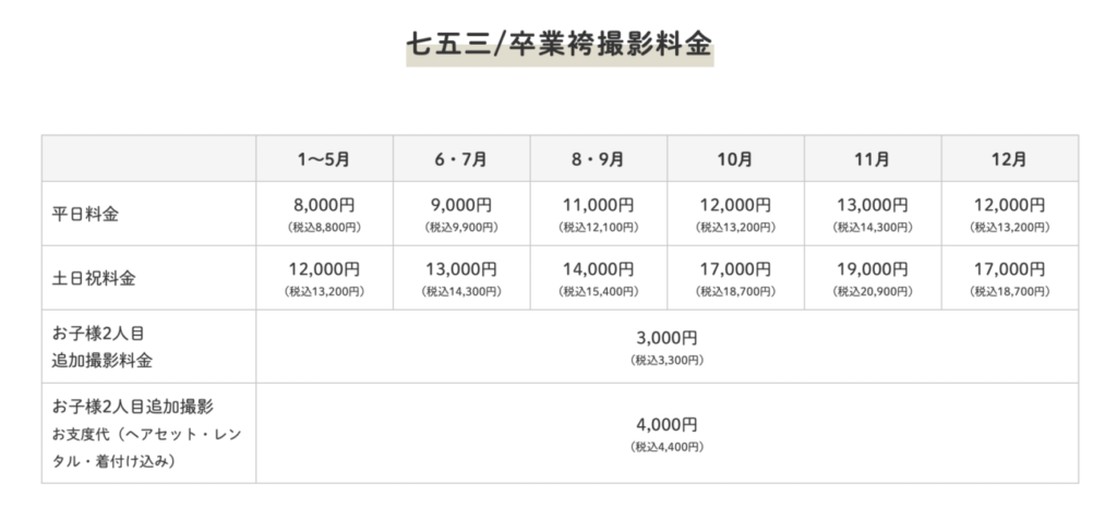 プレシュスタジオ横浜港北店 七五三・卒業袴 写真撮影料金