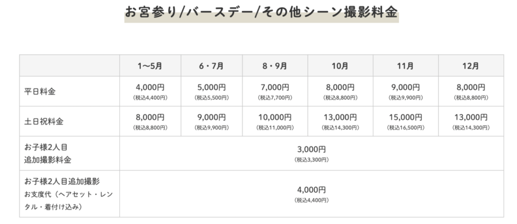 プレシュスタジオ横浜港北店 お宮参り・バースデーその他シーン撮影料金