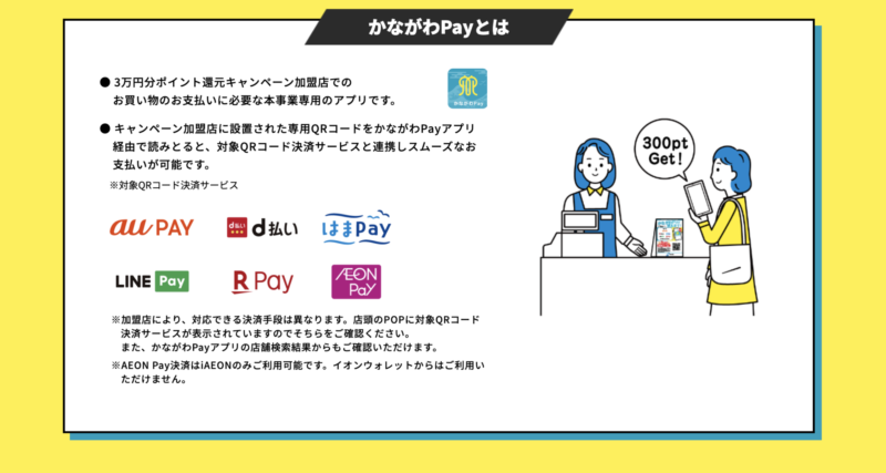 かながわPayとは 3万円分ポイント還元キャンペーン加盟店でのお買い物のお支払いに必要なアプリです
