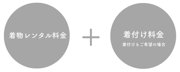着物レンタル料金＋着付け料金 着付けもご希望の場合
